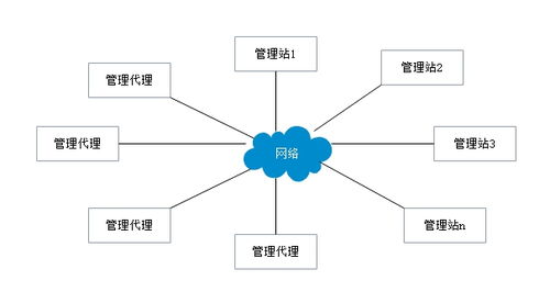 計算機網(wǎng)絡技術(shù) 網(wǎng)絡管理與軟硬件技術(shù)開發(fā)的融合