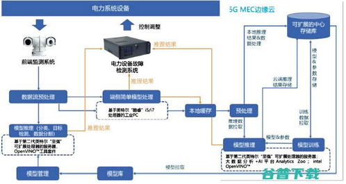 英特爾“Inside” 以智重構(gòu)電網(wǎng)藍(lán)圖，從啟用VT到深耕整機(jī)生態(tài)的技術(shù)計(jì)算力