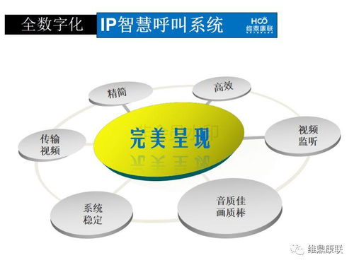 湖南維鼎智慧ip網絡呼叫產品系統基本工作原理
